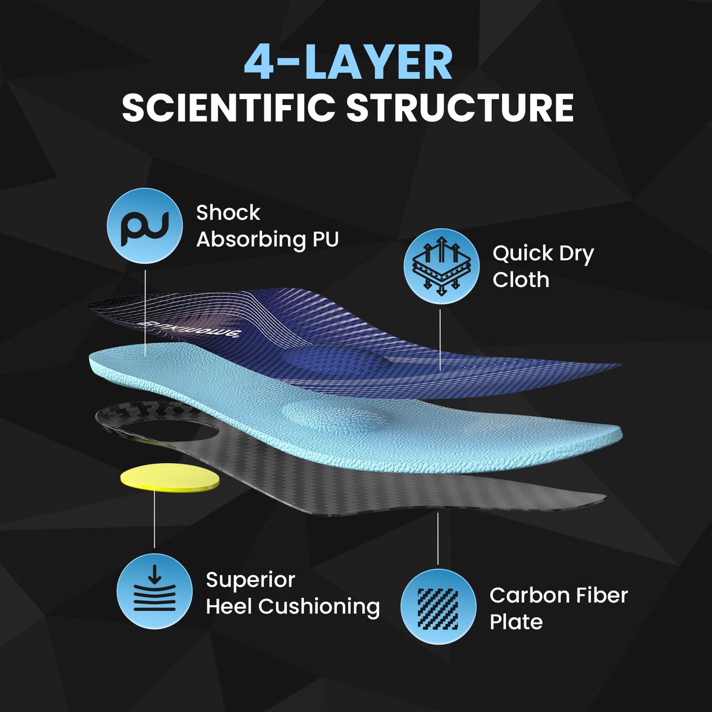 Work Active Support Insoles