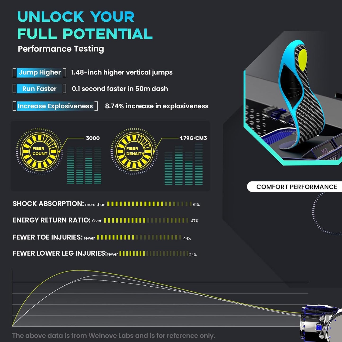 Carbon Firber Sport Insoles