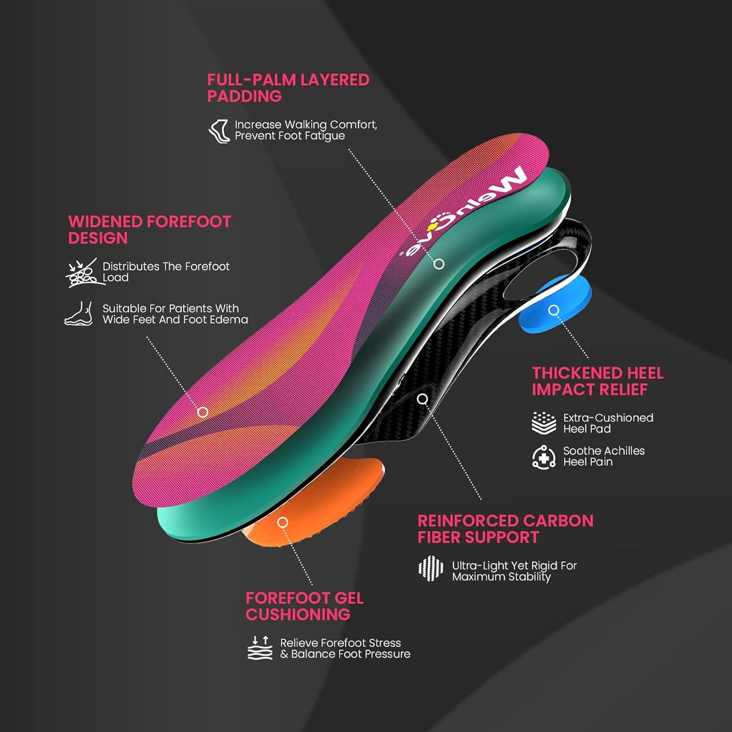 Carbon Fiber Insoles, Arch Support