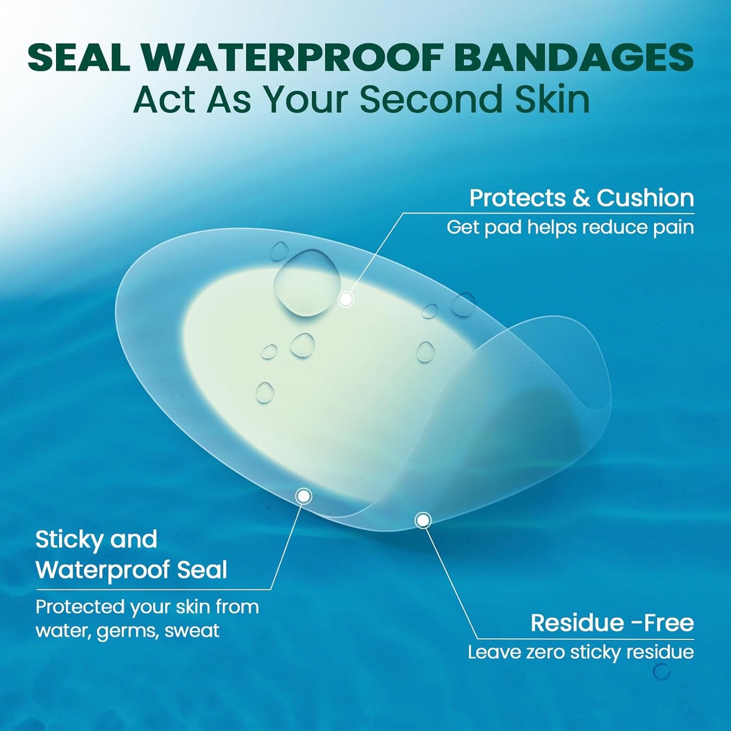 Gel Blister Bandage