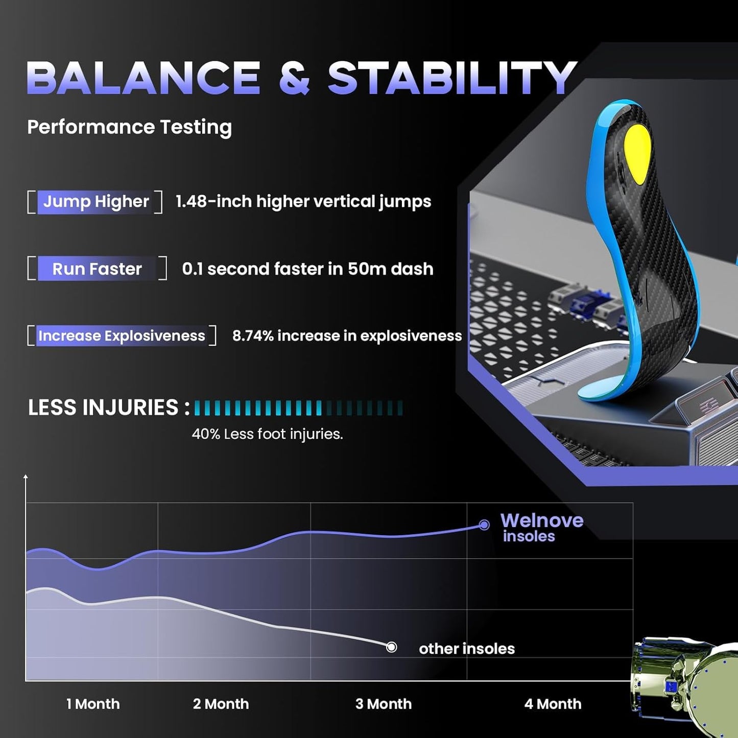 Carbon Fiber Sport Insoles