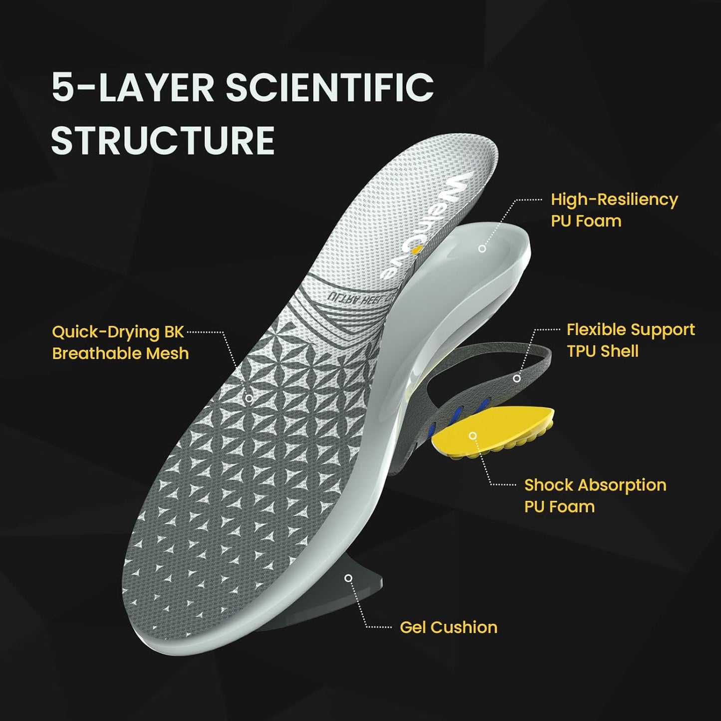 Ultra Heel Cushion Comfort Insoles