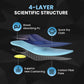 Work Active Support Insoles