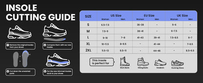 Plantar Fasciitis Insoles