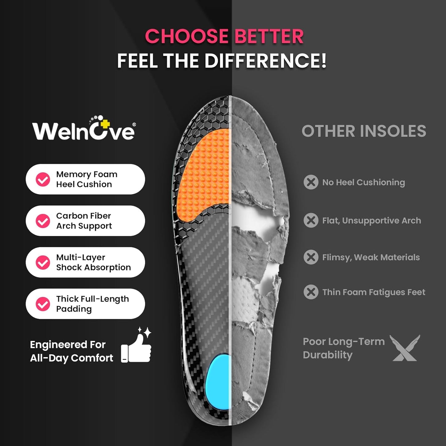 Carbon Fiber Insoles, Arch Support
