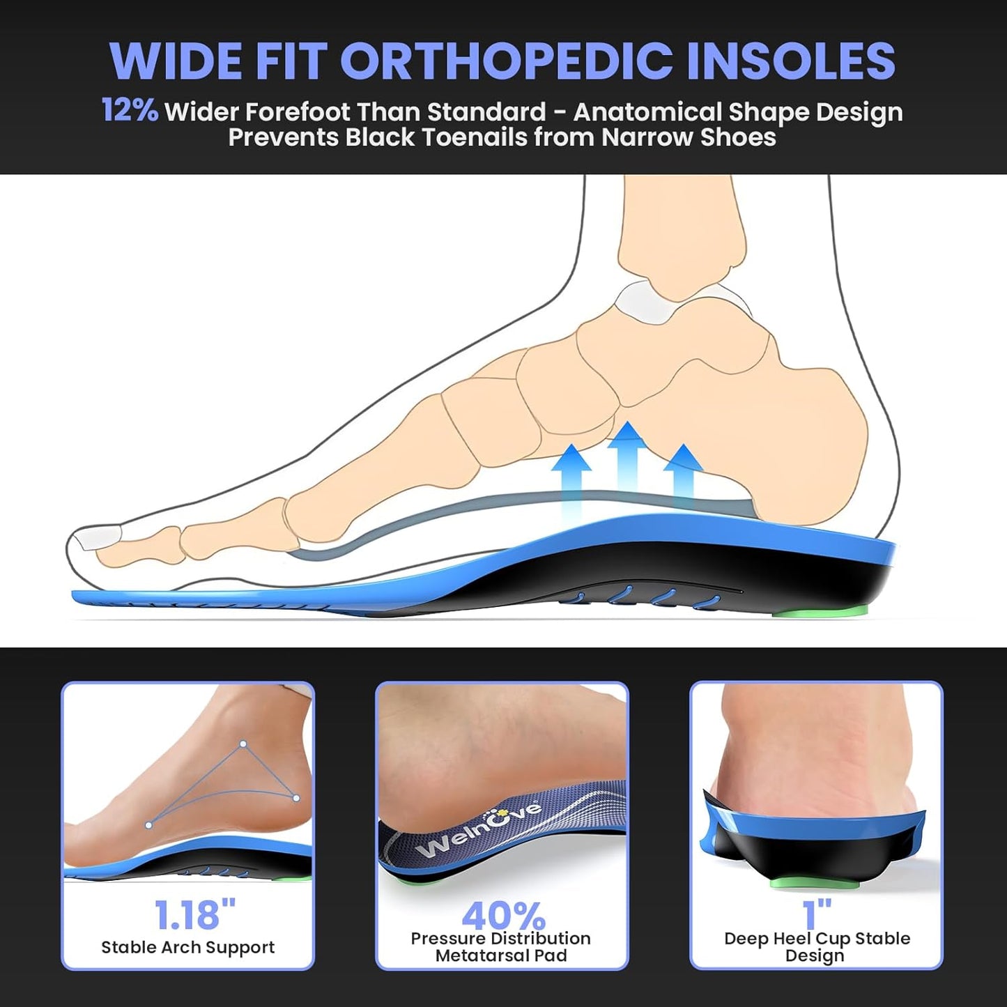 Plantar Fasciitis Insoles