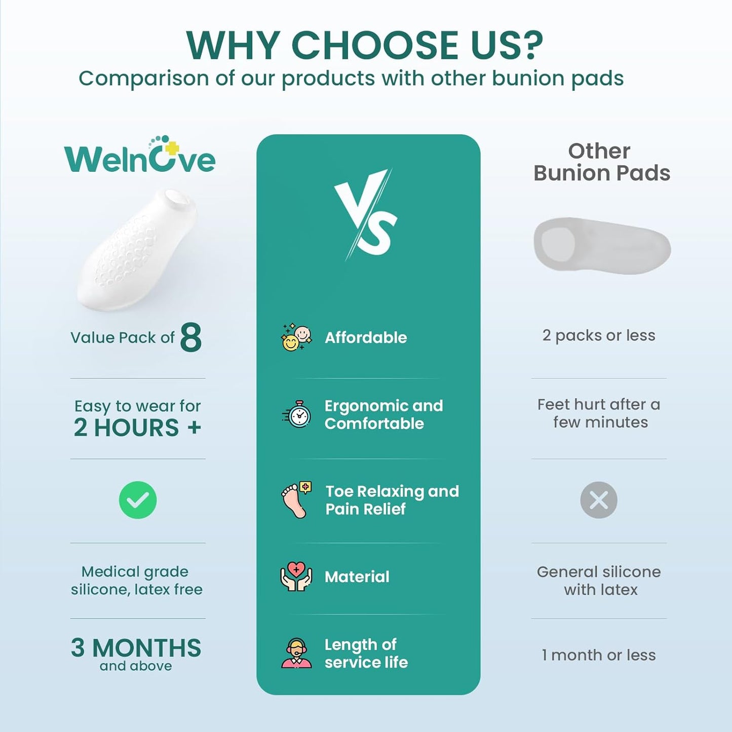 Tailor's Bunion Corrector Pads