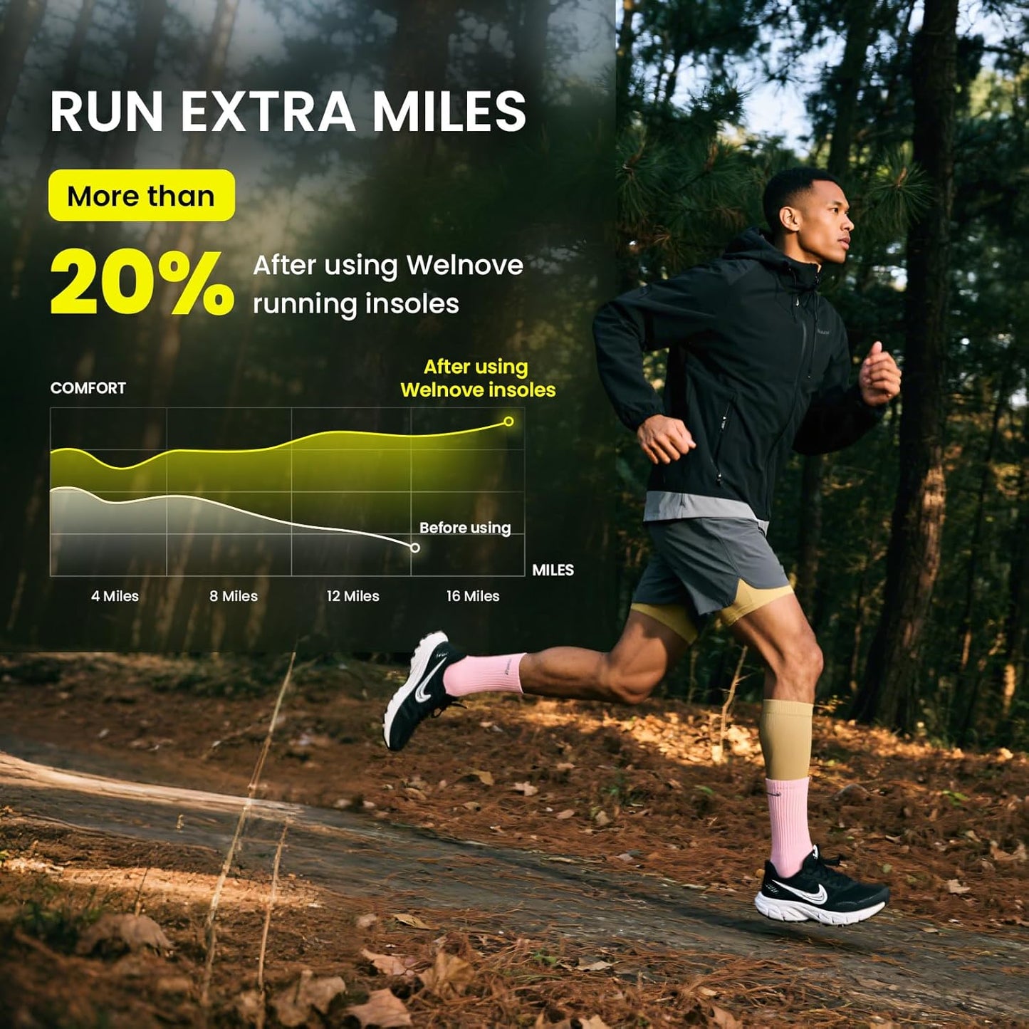 Welnove Running Insoles