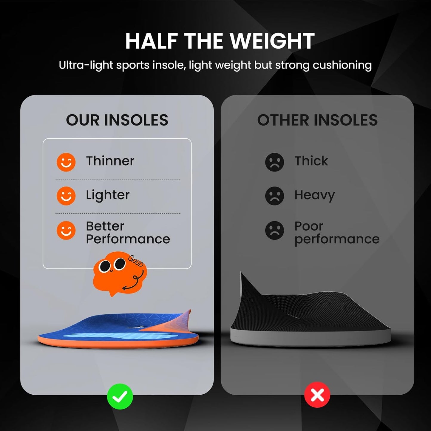 Welnove Running Insoles