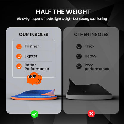 Welnove Running Insoles
