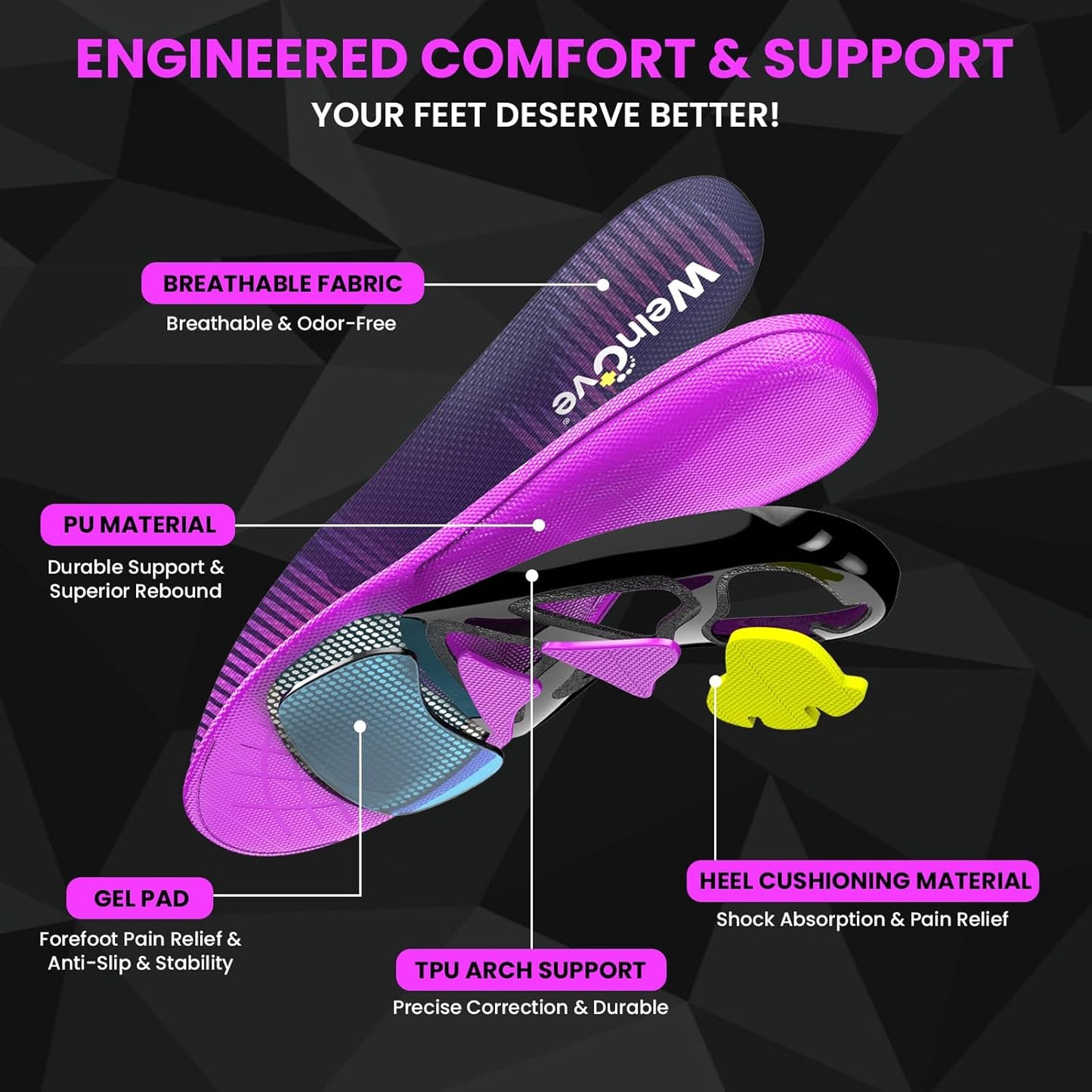 Gait Adjusting Running Insoles