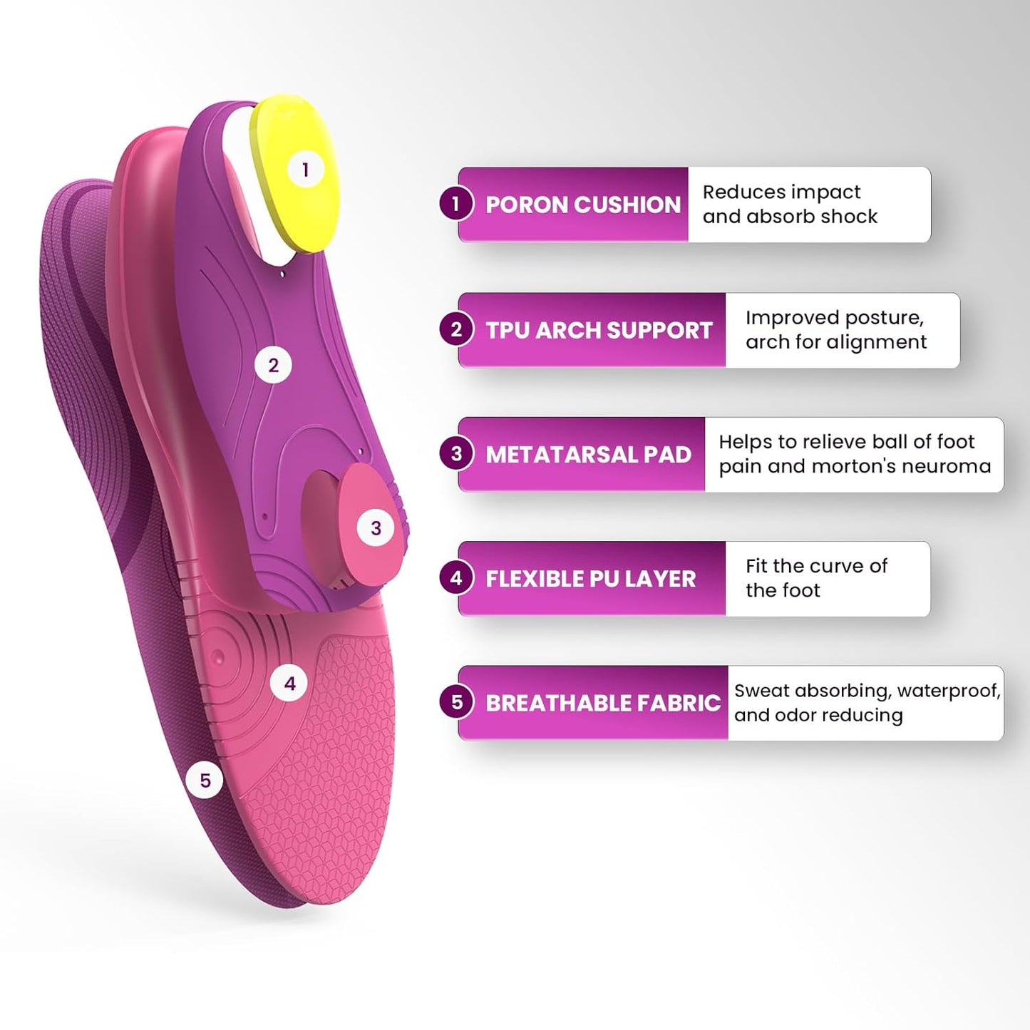 Welnove Metatarsalgia Insoles