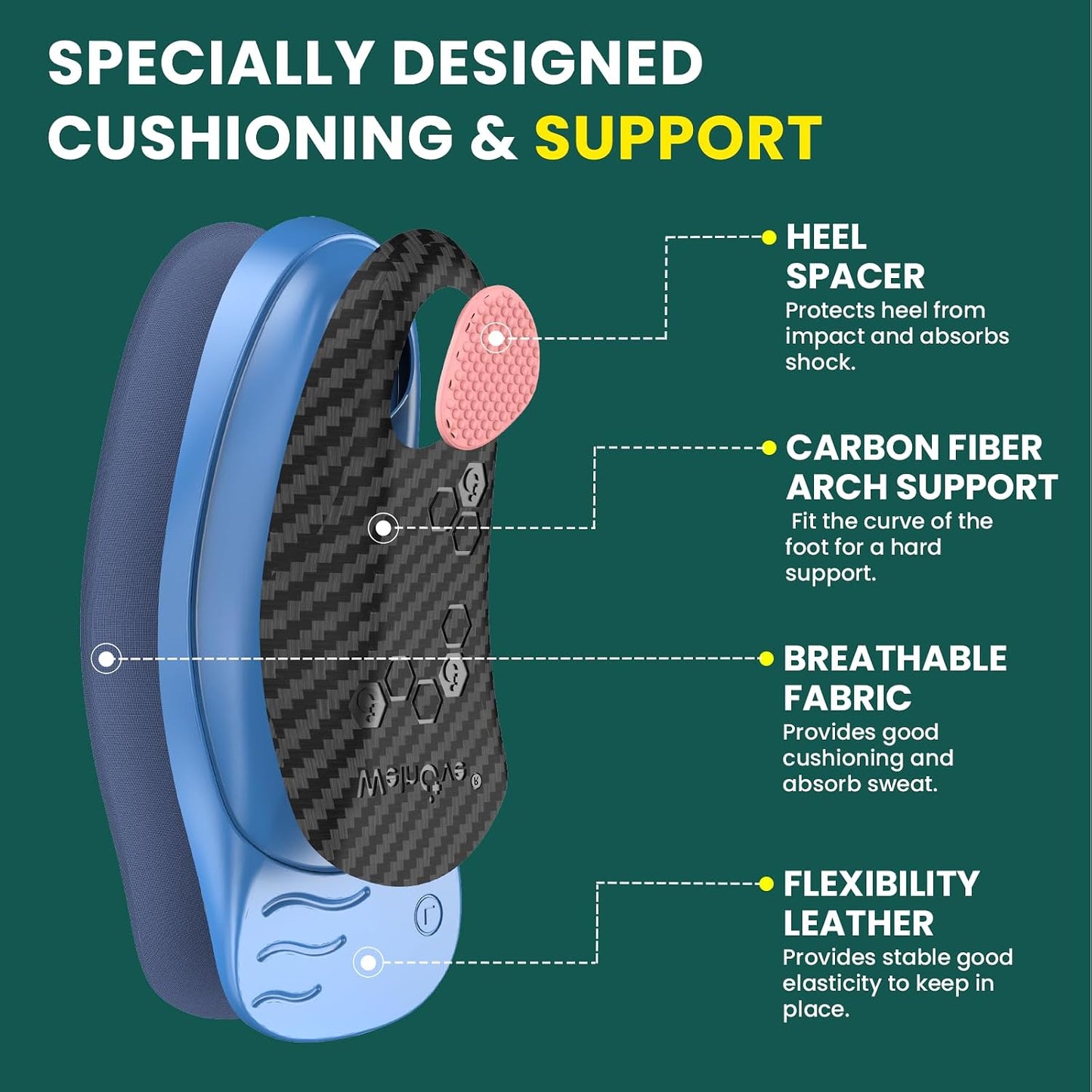 Welnove Plantar Fasciitis Insoles