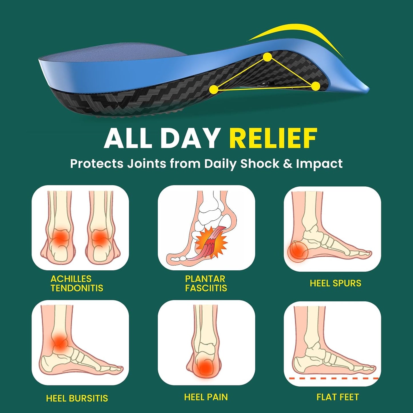 Welnove Plantar Fasciitis Insoles