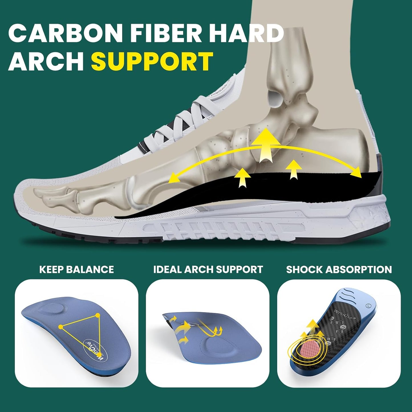 Welnove Plantar Fasciitis Insoles