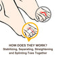 Hammer Toe Straightener